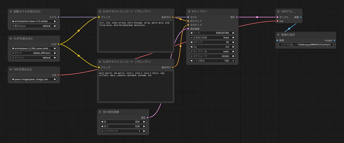 anima_workflow.json のワークフロー画面