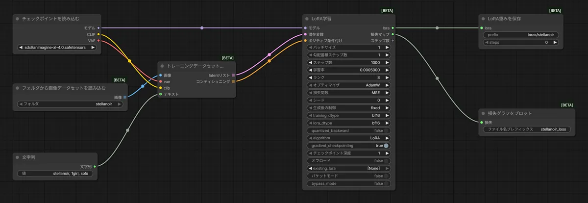 charlora-training_workflow.json のワークフロー画面