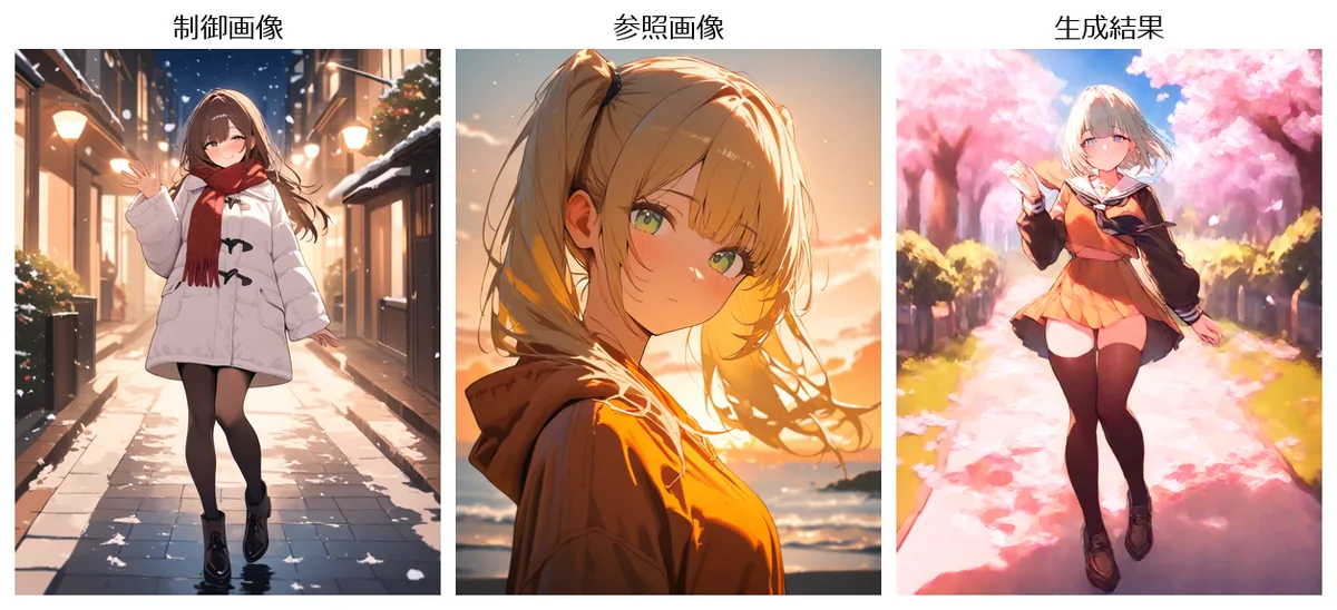 7-7 まとめたワークフローの生成結果　／　1256×574px
