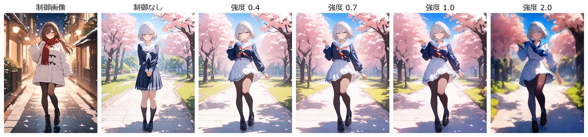 7-4 ControlNetの強度を変えた比較　／　2078×484px