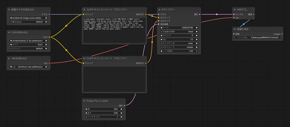 ernie-image-turbo_workflow.json のワークフロー画面