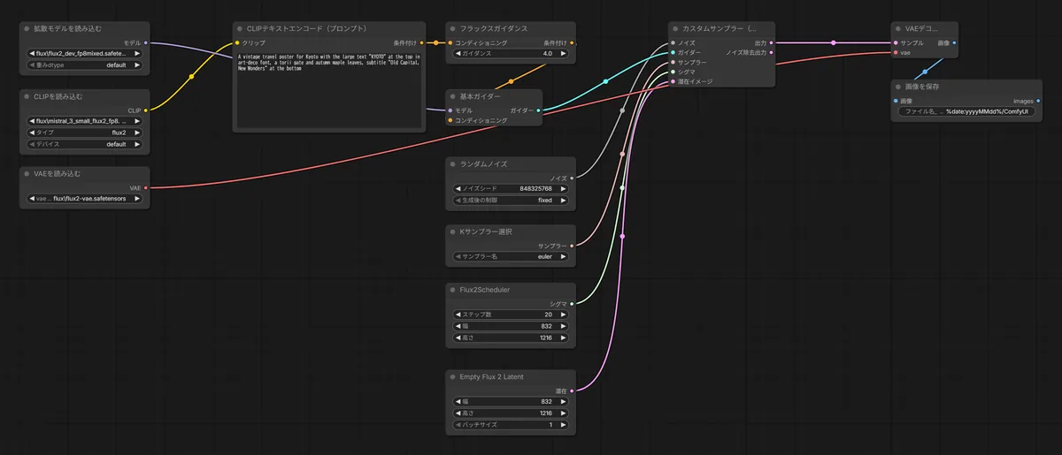 flux2-dev_workflow.json のワークフロー画面