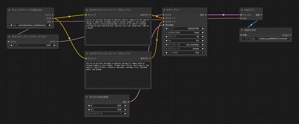 lumina2_workflow.json のワークフロー画面