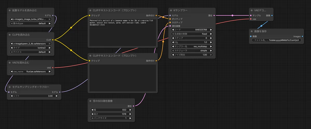 z-image-turbo_workflow.json のワークフロー画面